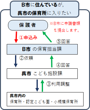 広域入所の流れ(受託).png