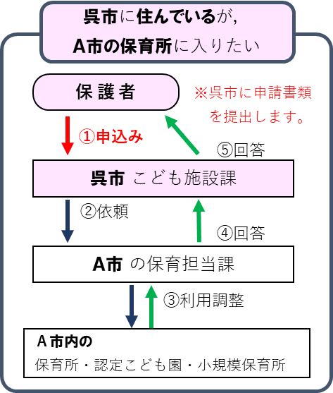 広域入所の流れ(委託).png