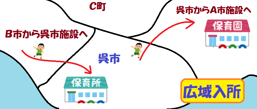 広域入所の説明図2.png