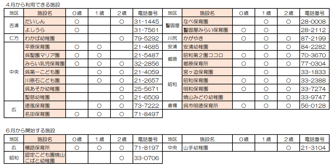 子ども誰でも施設.png
